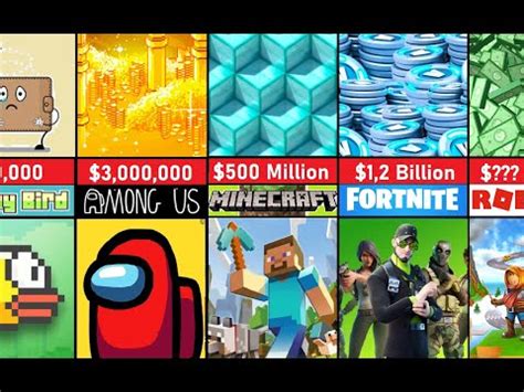 which game has made the most money